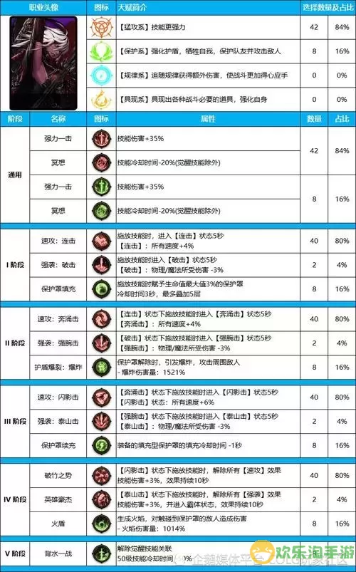 2022年DNF死灵术士100级加点解析与2021加点对比指导图2