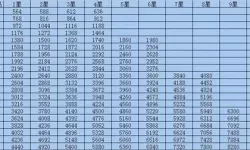 炫舞宠物大地之灵天赋加点攻略详解