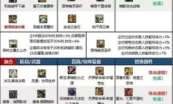 DNF2020版本炼金术师快速升级攻略，轻松畅玩100级