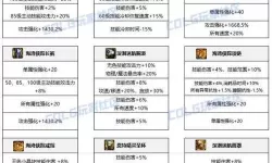 阿修罗装备最佳搭配攻略——110版本100级装备推荐