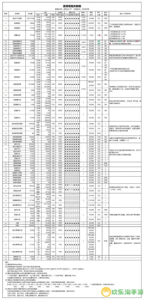 冒险岛079各大Boss前置攻略与排行分析图1