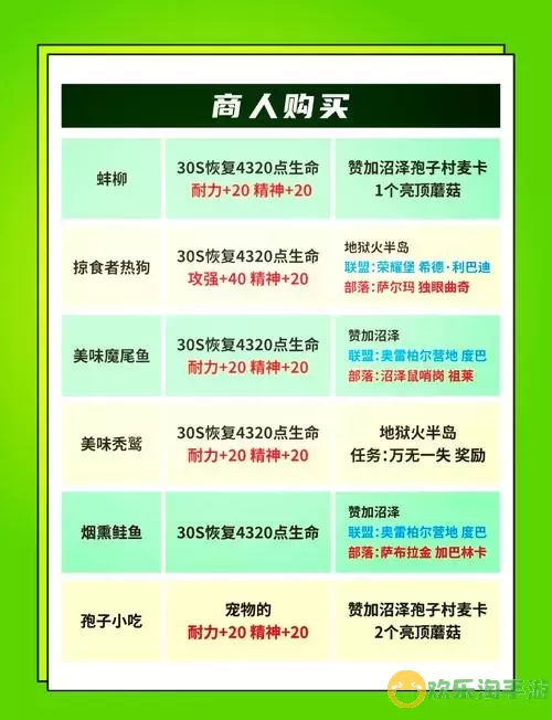 怀旧服烹饪300以上学习地点详解与攻略图1