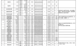 冒险岛079各大Boss前置攻略与排行分析