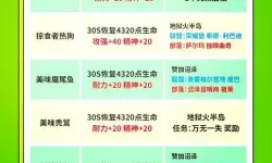 怀旧服烹饪300以上学习地点详解与攻略