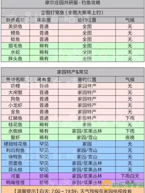 摩尔庄园手游魔鳉鱼出没时间-摩尔庄园魔鳉鱼出没时间地点图2