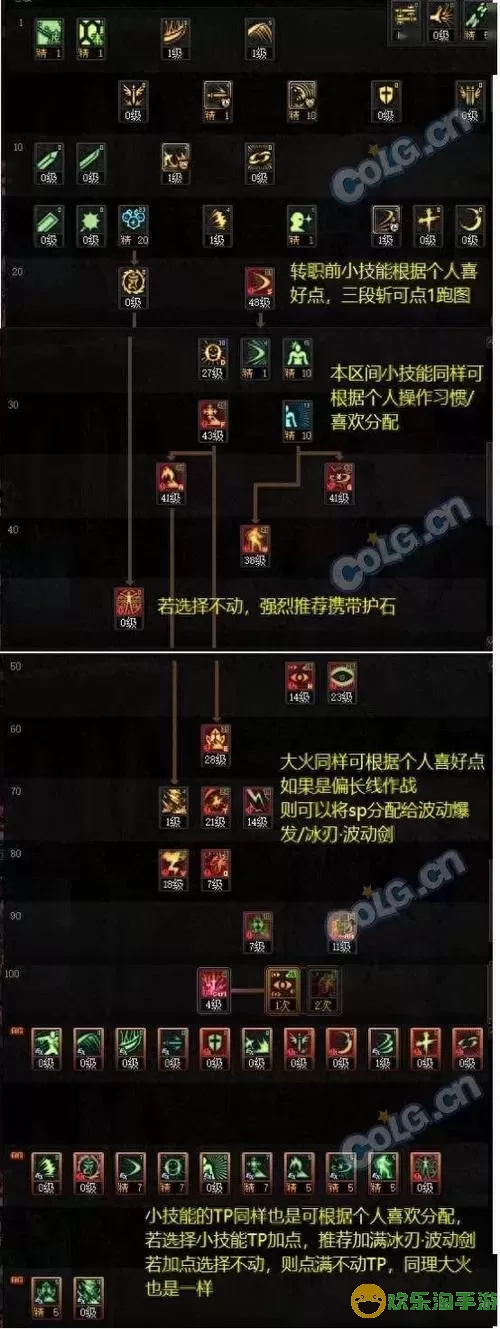 dnf怎么看别人的加点图2