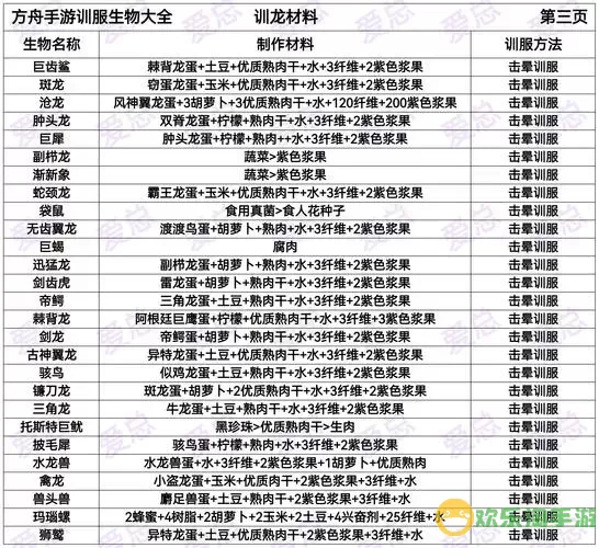 方舟生存进化手游生物驯服大全-方舟生存进化手游各种生物驯化方法图1