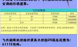 梦幻西游40到69级快速升级攻略及所需经验分析