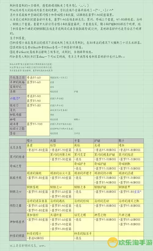 贪婪洞窟暗金装备掉落表大全-贪婪洞窟暗金套装掉落表图2