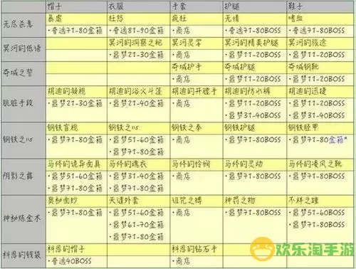 贪婪洞窟暗金装备掉落表大全-贪婪洞窟暗金套装掉落表图1