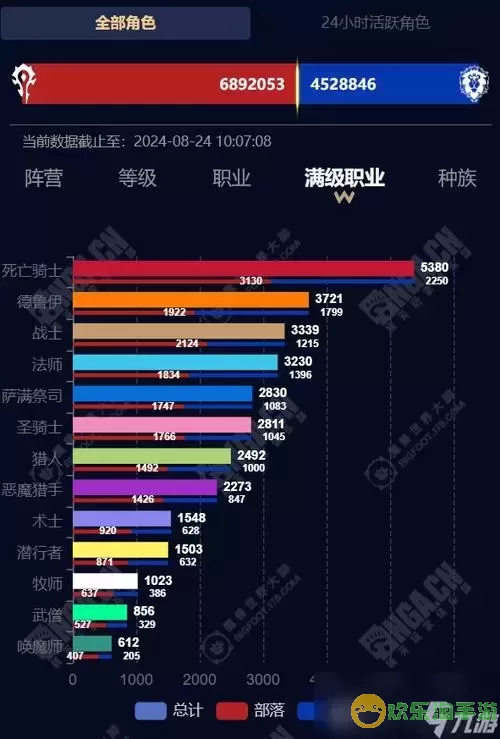 魔兽世界80级最受欢迎职业分析：最强职业推荐与玩法解析图1