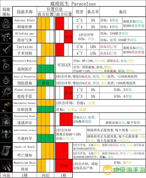 暗黑2什么职业单玩最厉害图1