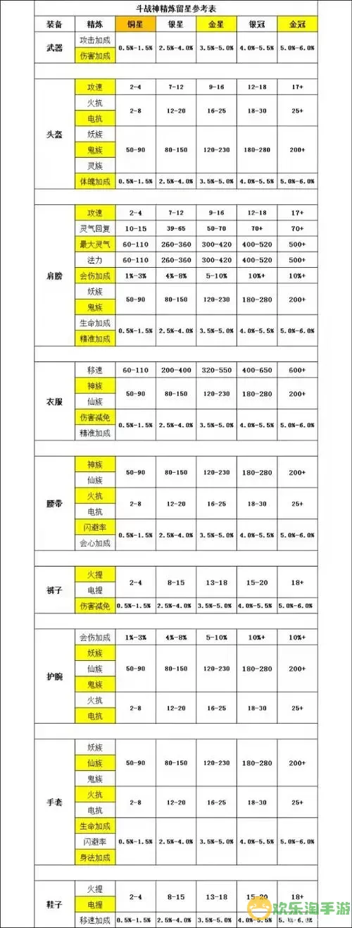 斗战神如何在没有主线任务时升级及提升装备技巧解析图3