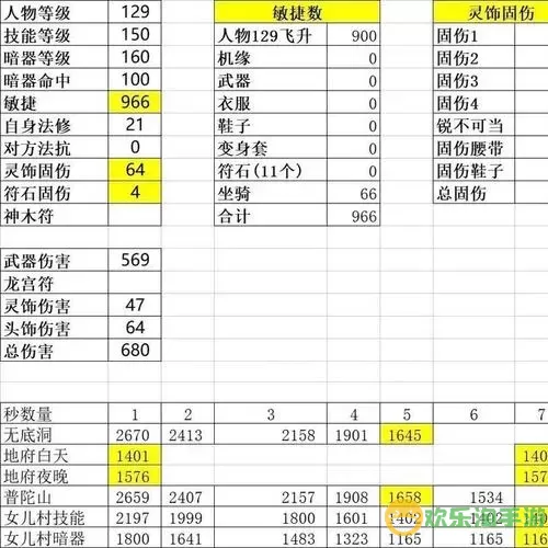 梦幻221起号攻略：详解加点方法与技巧图2