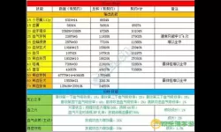 dnf冒险家联盟的劝说和选择-dnf冒险家联盟的劝说和选择的区别