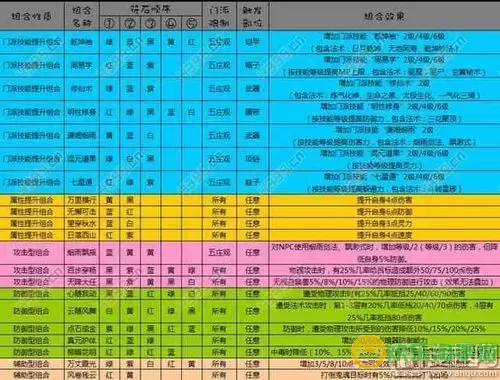 梦幻西游电脑版门派推荐与玩法攻略详解图1