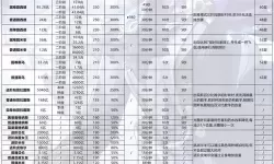 冒险岛079各大Boss前置攻略与血量详解