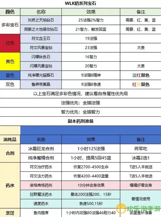 魔兽世界怀旧服TBC奶骑技能布局攻略与技巧分享图1