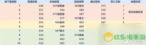 魔兽世界9.1版本装备提升全攻略：玩法解析与最佳策略图2