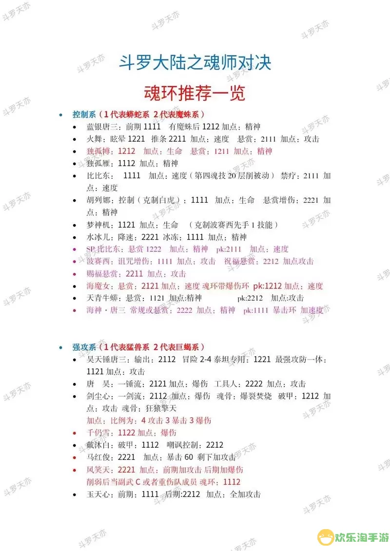 魂师对决2023平民最佳阵容-魂师对决2023平民最佳阵容搭配图2