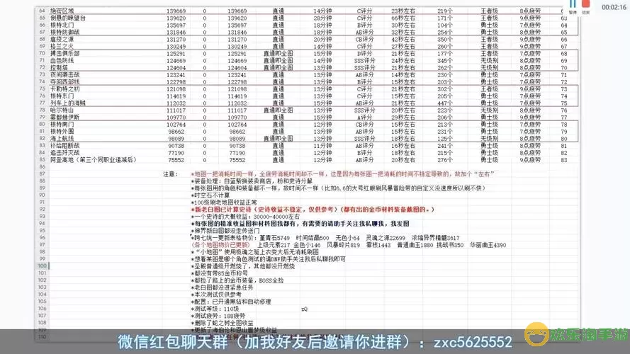 dnf怎么搬砖赚钱2024图1