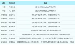 梦幻西游各门派技能加速能力分析与比较