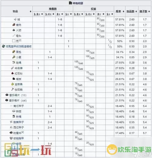 探索林地府邸隐藏的六个房间及其宝藏揭秘图1