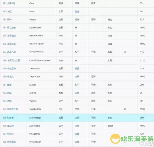 方舟生存进化恐龙图鉴4399-方舟生存进化恐龙图鉴知识图2