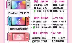 选择适合的无主之地Switch版本，哪个最值得购买？