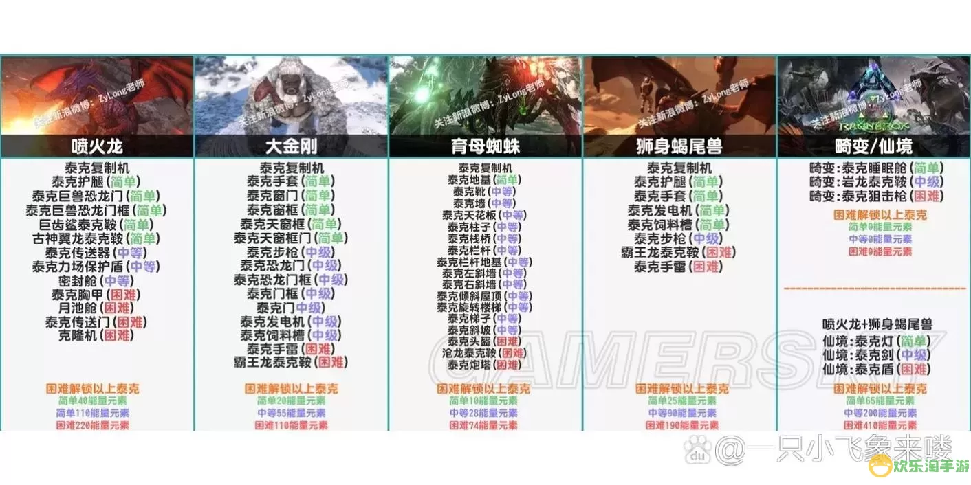 方舟生存进化召唤泰克恐龙代码-方舟生存进化召唤泰克恐龙代码大全图1