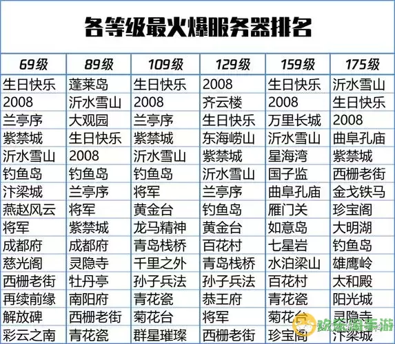 梦幻西游新区开服时间表：2021年及2020年9月更新信息图1