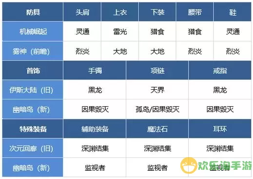 2023光启驱魔师加点推荐图图2