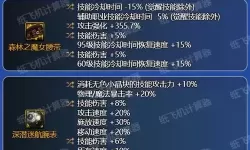 2023光启驱魔师加点推荐图