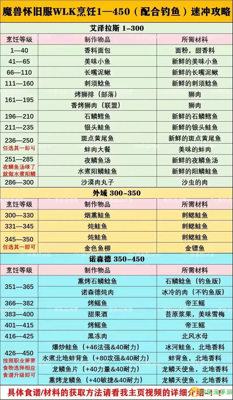 tbc钓鱼烹饪1-375攻略图1