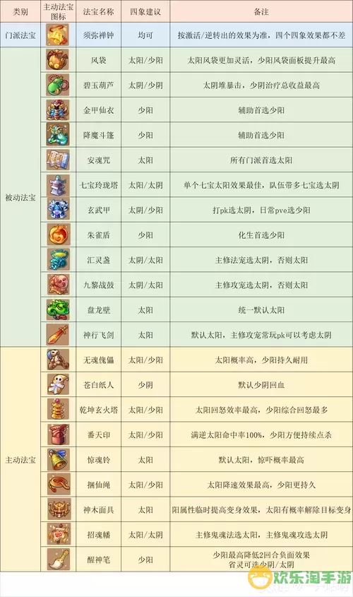 梦幻西游129化生寺平民玩家属性与血量攻略解析图1