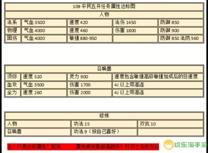 梦幻西游129化生寺平民玩家属性与血量攻略解析图2