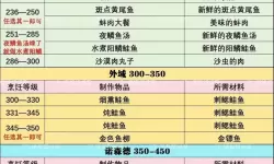 tbc钓鱼烹饪1-375攻略