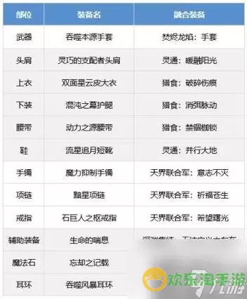 100级男气功怎么打造图1