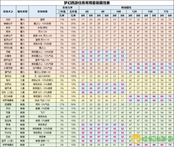 梦幻西游化生寺3耐2敏与3敏2耐优劣分析及选择建议图1