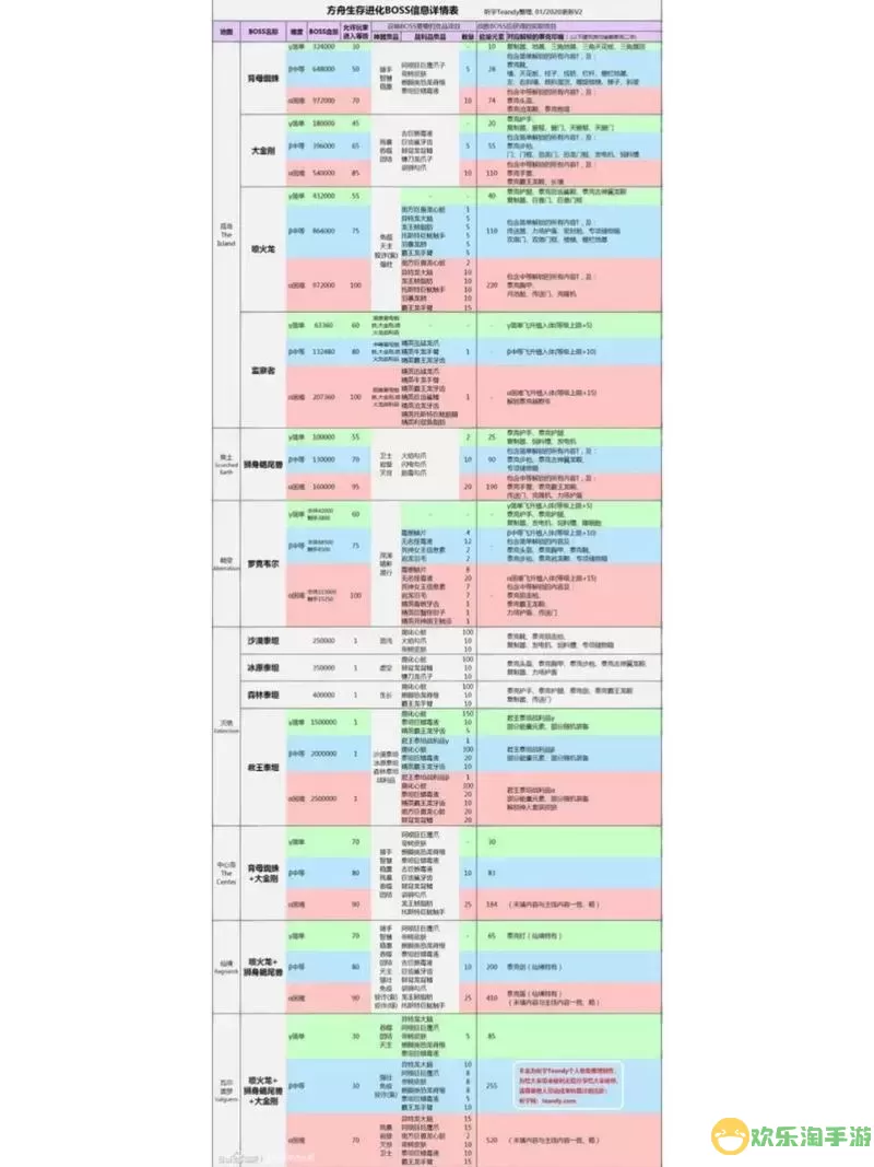 方舟生存进化所有地图boss-方舟生存进化所有地图英文名图2