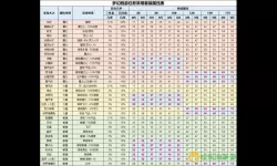 梦幻西游化生寺3耐2敏与3敏2耐优劣分析及选择建议