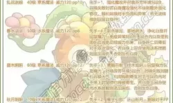 洛克王国各地图稀有宠物出现时间大全分析