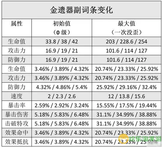 tbc灼烧流需要多少命中图1