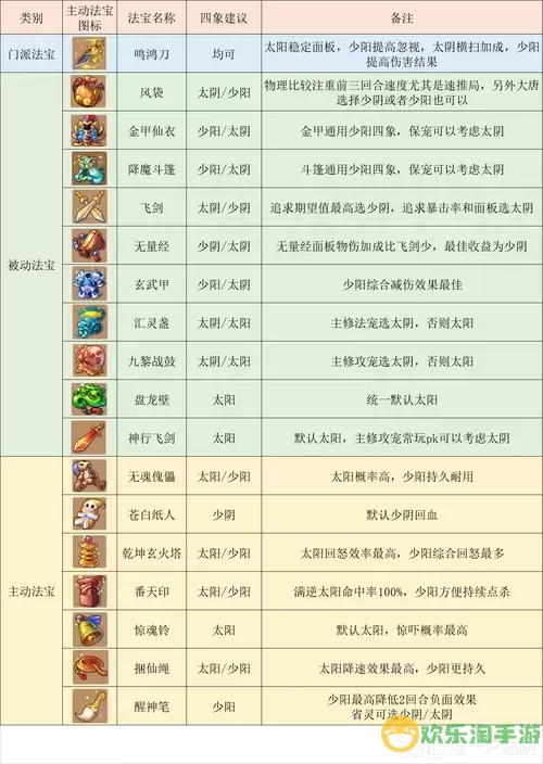 梦幻西游手游迟不得加点攻略：详细加点方案分享图1