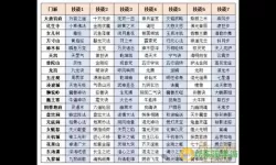 梦幻西游109各大门派优劣分析：选择不费钱的好玩门派攻略