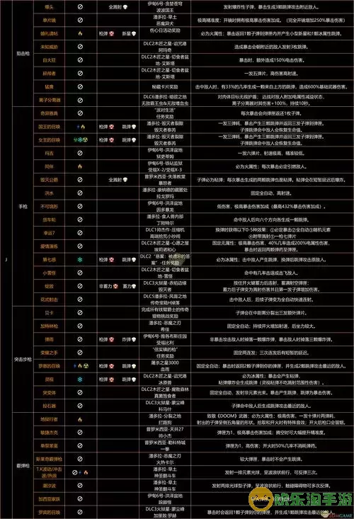 无主之地2无敌Boss掉落表详解 - 收集必备攻略图1