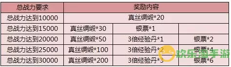 获取九阴绝学红包版VIP礼包码指南及领取位置解析图1