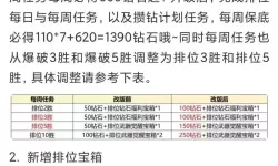 cf手游怎样刷60000钻石-cf手游如何快速攒钻石2020