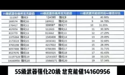 斗战神活动能否兑换高五级装备？详解活动规则与策略