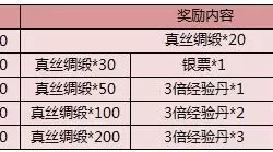 获取九阴绝学红包版VIP礼包码指南及领取位置解析